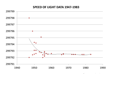 c data